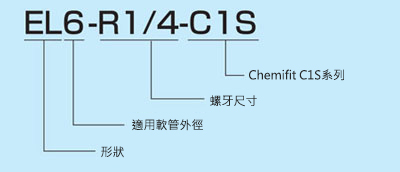 Chemifit C1S系列 90° L型 EL-C1S 選定資訊