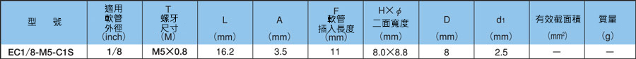 Chemifit C1S系列 連結器 EC-C1S 規格表02