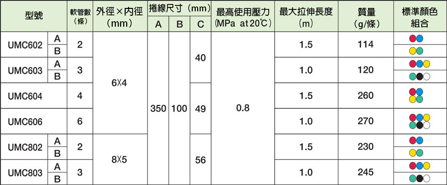 優力膠線圈軟管 UC/USC/UMC 尺寸圖03