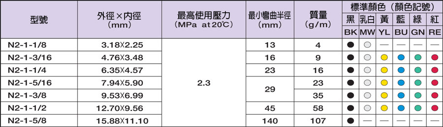 最大45%OFFクーポン コクゴ ナイロンチューブ Ｎ２−４−１０×７．５乳白 １００ｍ巻 100ｍ 巻 N2-4-10×7.5 