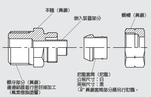快速密封系列 嵌入裝置型（黃銅規格）連結器（公制尺寸） 構造圖
