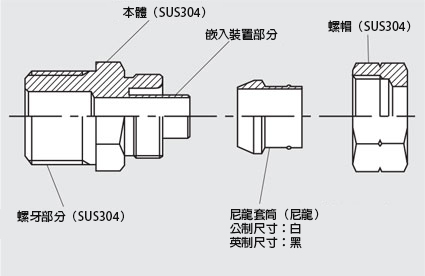 快速密封系列 嵌入裝置型（不鏽鋼規格）連結器（公制尺寸） 構造圖