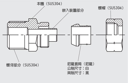 快速密封系列 嵌入裝置型（不鏽鋼規格）90° L型（英制尺寸） 構造圖