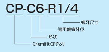 Chemifit CP系列 連結器 顯示範例