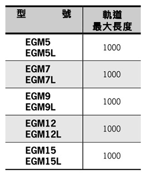 ミニチュアエコガイド（EGM,EGM-Lシリーズ） 規格表3