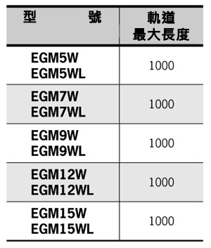 幅広ミニチュアエコガイド（EGM-W,EGM-WLシリーズ） 規格表3