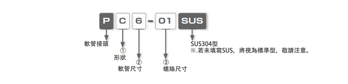 型式表示例