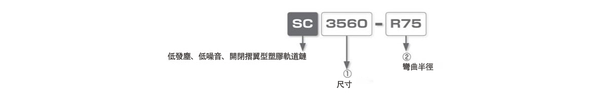 SCシリーズ 注文形式表