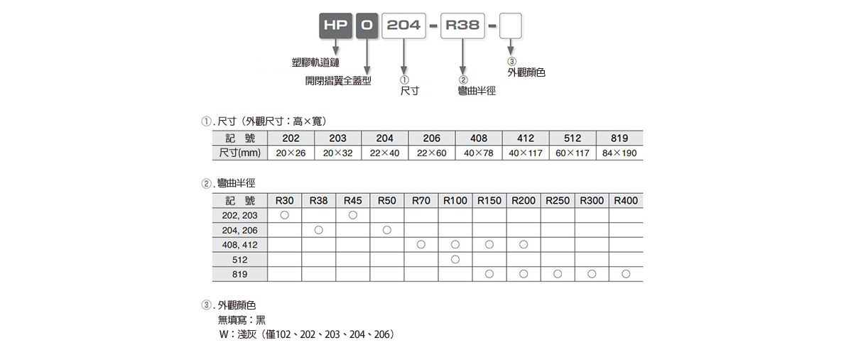 HPOシリーズ 注文形式表 外観色：無記入／ブラック、W／ライトグレー（202、203、204、206のみ）