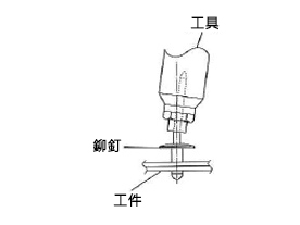操作時若使工具翹曲進行作業，心軸部會彎曲，可能會造成鉚釘固定不良或工具故障，敬請注意。