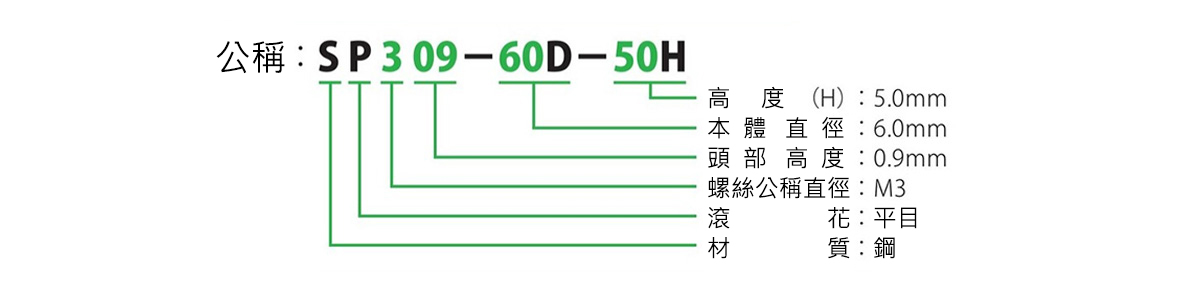 SP-309-60D-30H | KALEI（鉚合） 墊片M3 | POP RIVETS AND FASTENERS
