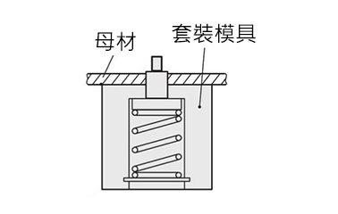 1.將母材固定於安裝模具上。