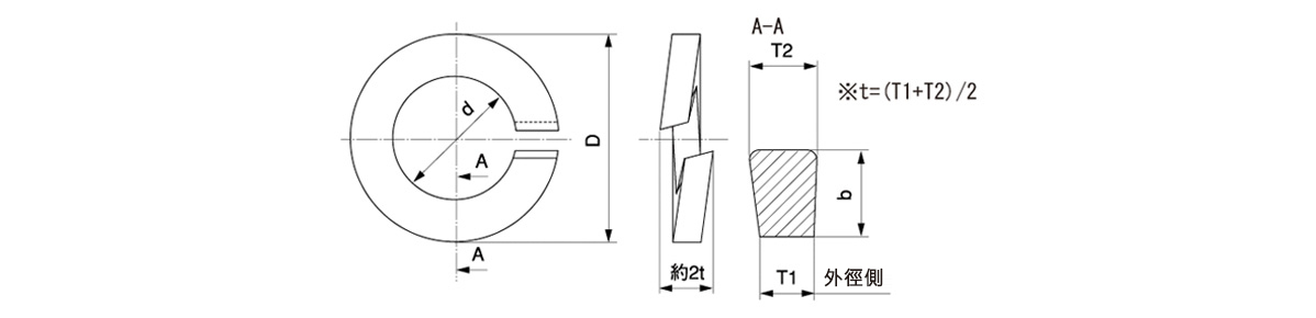 彈簧墊圈 彈簧華司 保護蓋用尺寸圖