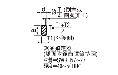 鋼 WA按鈕-GSP型 日産螺絲製：相關圖像