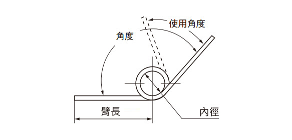 扭力彈簧 彈簧用不鏽鋼線 尺寸圖