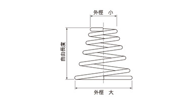 圓錐彈簧尺寸圖