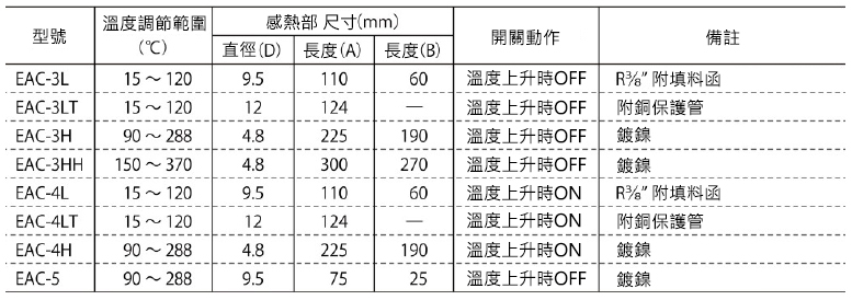 Robertshaw恆溫器 EAC/EACT規格表