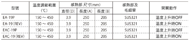 Robertshaw恆溫器 EA19P規格表