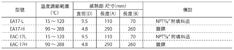 Robertshaw恆溫器 EA17規格表