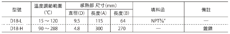 Robertshaw恆溫器 D18規格表