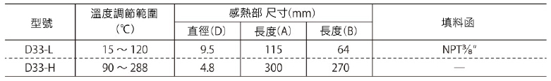 Robertshaw恆溫器 D33規格表