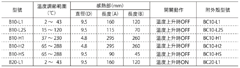 Robertshaw恆溫器 B10/B20規格表