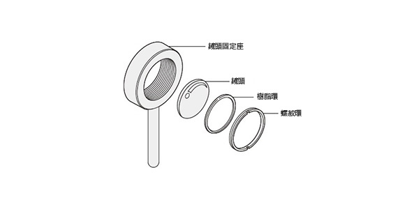 關於元件固定方法