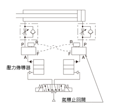 氣導止回閥 PCV系列 使用壓力傳達器驅動致動器時的連接電路圖