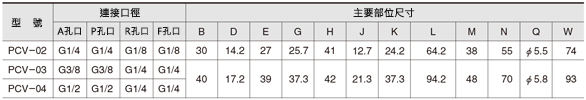 氣導止回閥 PCV系列 規格表