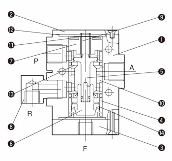 氣導止回閥 PCV系列 內部構造圖