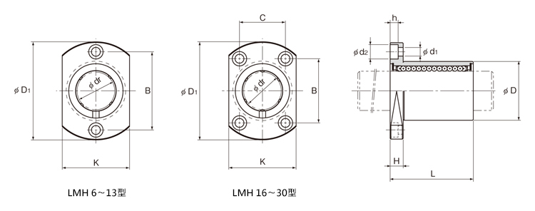 線性襯套 LMH型（法蘭型、橢圓型） 尺寸圖
