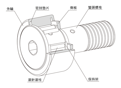 附止推滾珠凸輪軸承隨動器（球面外輪） CFN-R-A型 圖1　凸輪軸承隨動器CF…UU-A型構造