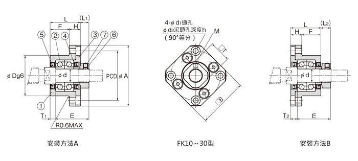 支撐元件固定側 圓型 FK型 FK10~30型尺寸圖