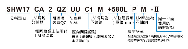 附滾珠保持器LM導軌 寬軌 SHW型 訂購範例