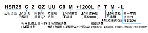 全滾珠LM導軌世界標準 HSR型 訂購範例