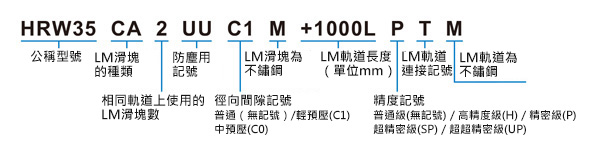 全滾珠LM導軌 寬軌 HRW型 訂購範例