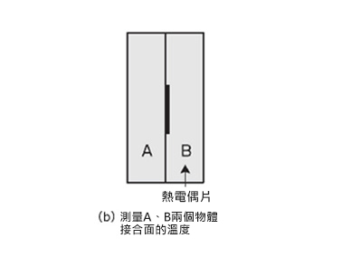 溫度感測器 熱電偶K型：相關圖像