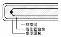 溫度感測器 熱電偶K型（插鞘型）產品特長相關圖像1