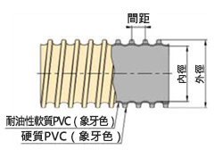 Ti-Duct軟管 耐油GL型 構造（截面圖）