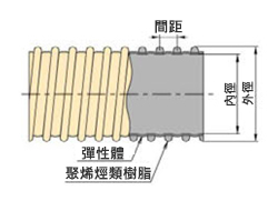 Ti-Eco Light GL型 構造（截面圖）