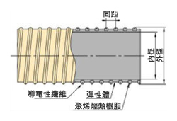 Ti-Eco Light 靜電W型 構造（截面圖）