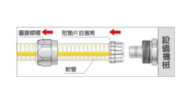 2.將蓋形螺帽穿過軟管後，再覆蓋含墊片套筒。※ 請確認墊片是否貼緊套筒內側溝槽。