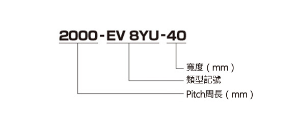 Power Grip EV皮帶EV8YU型| Gates Unitta Asia | MISUMI【台灣三住】