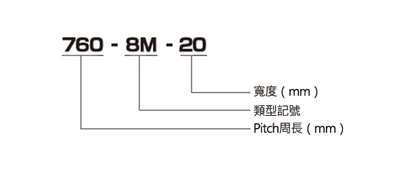 Power Grip HTD皮帶8M型| Gates Unitta Asia | MISUMI【台灣三住】