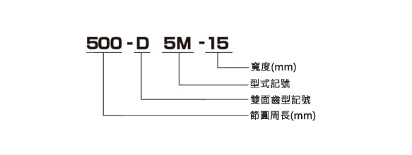 雙面齒型皮帶 D5M型 訂購範例