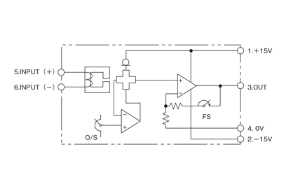 汎用直流電流センサ・一次巻線付 プリント板取付用/±15V電源対応 制御ブロック図
