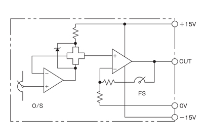 汎用直流電流センサ・貫通型 パネル取付用/±15V電源対応 制御ブロック図