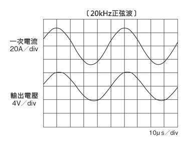 汎用直流電流センサ・貫通型 パネル取付用/±15V電源対応 出力波形1