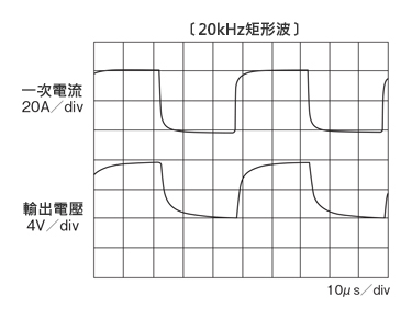 汎用直流電流センサ・貫通型 パネル取付用/±15V電源対応 出力波形2