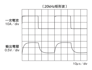 汎用直流電流センサ・貫通型 パネル取付用/＋8V～＋16V電源対応 出力波形2